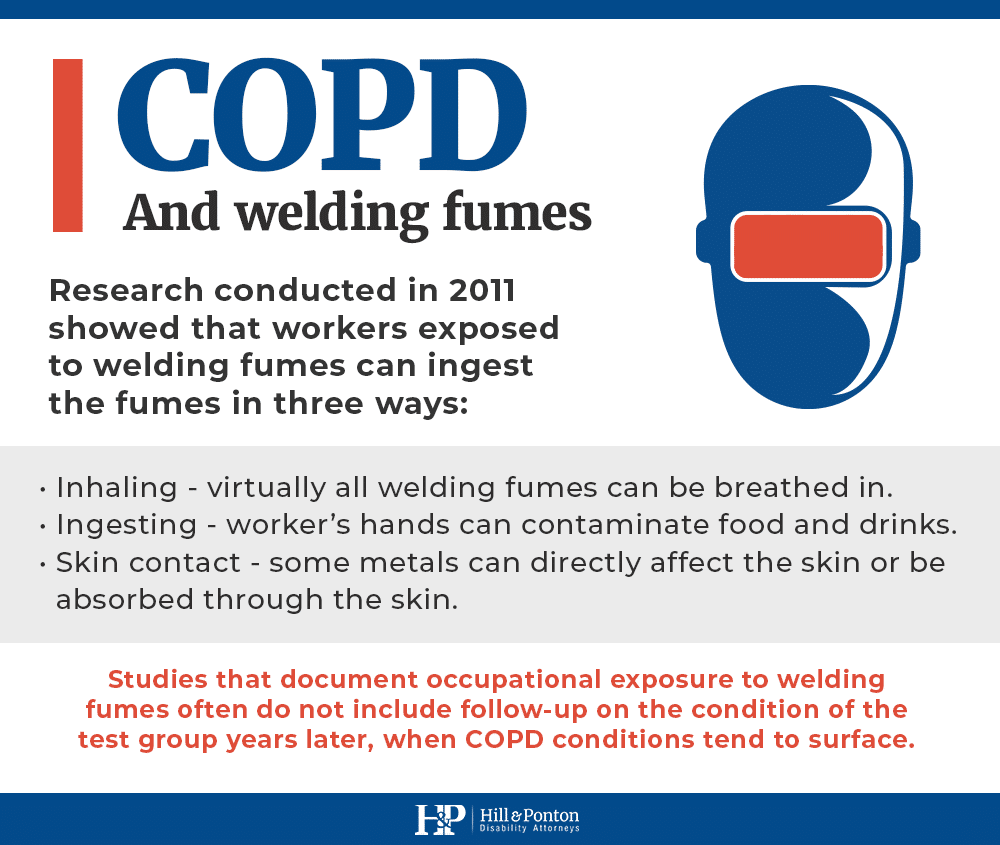 COPD welding fumes