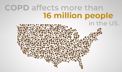 how many people are affected by COPD