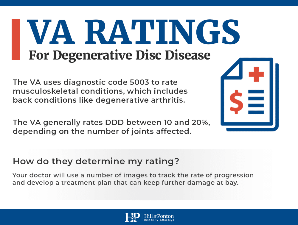 VA ratings for degenerative disc disease