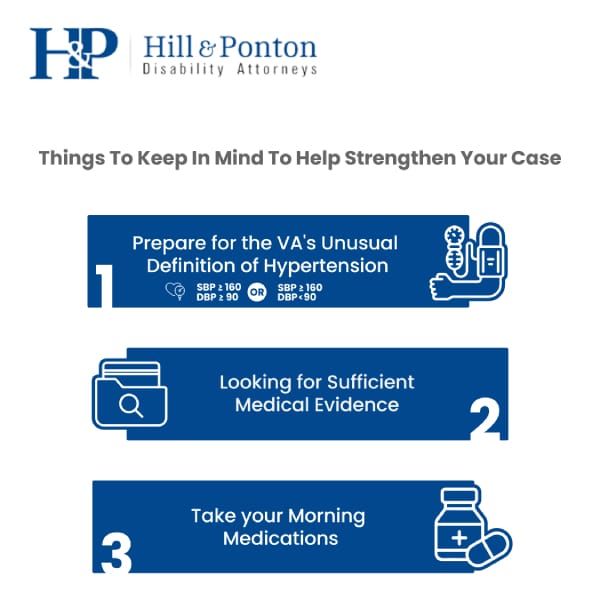 Hypertension, Agent Orange, and the PACT Act | Hill & Ponton, P.A.