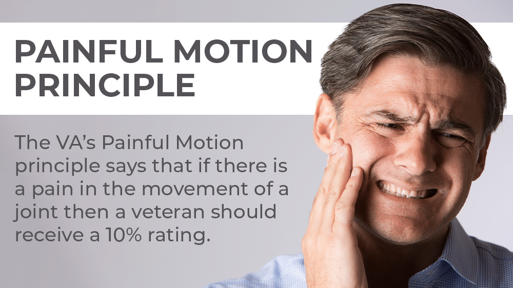 TMJ painful motion principle