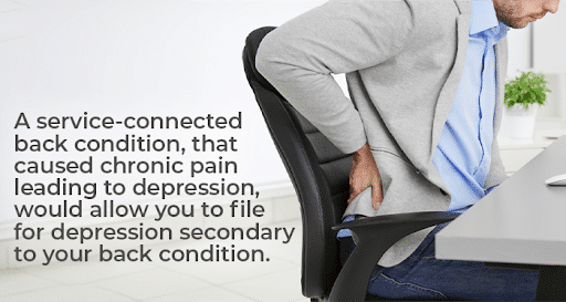 chronic pain and depression