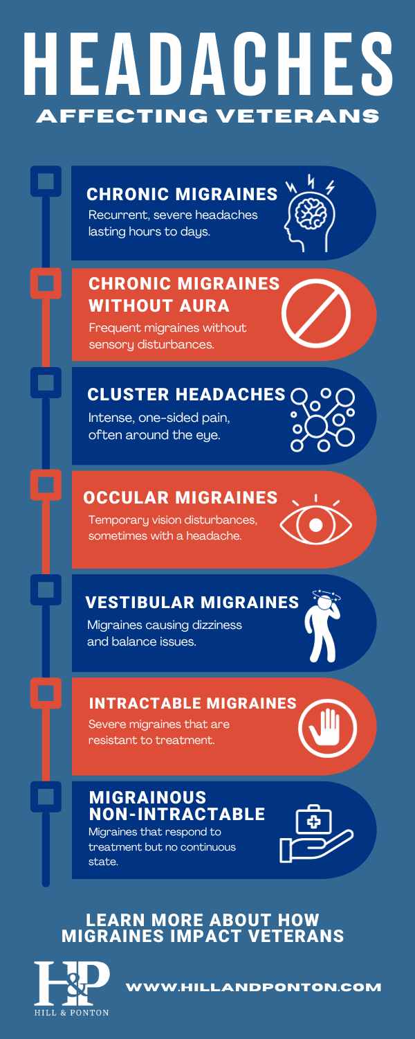 Headaches Affecting Veterans