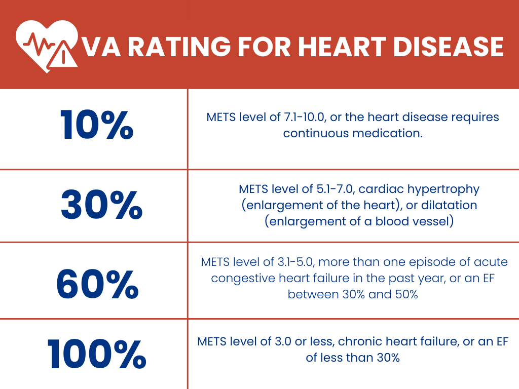 essay about coronary heart disease